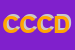 Logo di CERRUTI COSTRUZIONI DI CERRUTI DAVIDE E C SNC