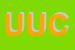 Logo di USAI UGO e C (SNC)