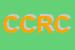Logo di CRC CENTRO RICERCHE COSMETICHE