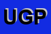 Logo di UGP SRL