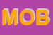 Logo di MOBILTREDES