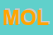 Logo di MOLTENI