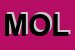 Logo di MOLTENI