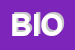 Logo di BIOCHEM (SRL)