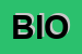 Logo di BIOCHEM (SRL)