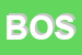 Logo di BOSSI SRL