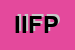 Logo di IFP INTERNATIONAL FINANCIAL PLANNER DI CAPUANO MONICA E C SAS
