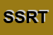 Logo di SRT STUDIO RICERCHE TERRITORIALI