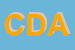 Logo di CENTRO D-ASCOLTO