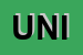 Logo di UNIMOB SNC