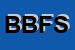 Logo di B E B E F SNC DI BELLATI M e C