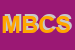 Logo di MEDICI BATTISTA E C SNC