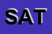 Logo di SATIDEA (SRL)