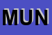Logo di MUNDIALNYL