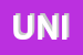Logo di UNIONGRAF (SRL)