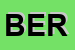 Logo di BERRIZZ