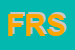 Logo di FRAGRANCE RESOURCES SA