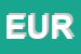 Logo di EUROSOFT