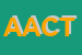 Logo di ACT ARIA CALDA TECNOLOGIE SRL