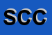 Logo di SCHIFFINI CENTRO CUCINE