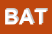 Logo di BATTISTOLLI SRL