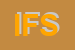 Logo di IBS FOREX SPA
