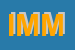 Logo di IMMOBILNUOVA SRL