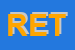 Logo di RETROSCENA