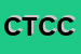 Logo di COMPAGNIA TEATRALE CITTA-DI COMO