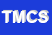 Logo di TROCCHIA MARIO e C SNC
