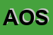 Logo di ALBERGO ODISSEA SAS