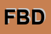 Logo di FEDRASOFT DI BUSSO DAVIDE