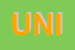 Logo di UNIESSE (SRL)