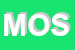 Logo di MASILOTTI OMNIASERVICE SRL