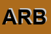 Logo di ARBOR (SAS)