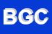 Logo di BIANCHI GIORGIO e C (SAS)