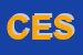 Logo di CESIP