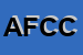 Logo di ALBAFOTO DI FELICE CIVITILLO E C (SNC)