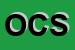 Logo di OSCAR CAP SPA