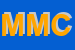 Logo di MOLLI MARCO e C (SNC)