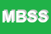 Logo di M B STUDIO SRL