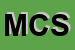 Logo di MOUSE e CO SRL