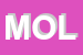 Logo di MOLTENI