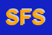 Logo di SAVOIR FAIRE SAS