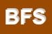 Logo di BC FOAM SRL