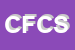 Logo di CERLIANI FRANCO e C SNC