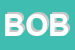 Logo di BOBINAT (SNC)