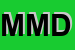 Logo di MIDA DI MINORE DAVIDE