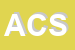 Logo di AVON COSMETICS SRL