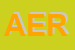 Logo di AERRE